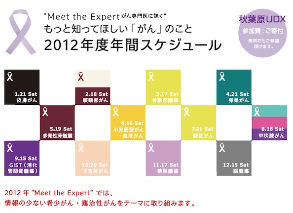 UDXオープンカレッジ Meet the Expertがん専門医に訊く