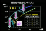 胃がんの薬物療法 円谷彰