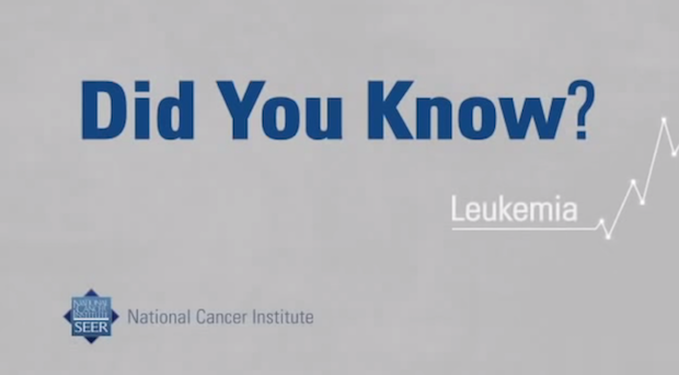 米国国立癌研究所（NCI）の動画